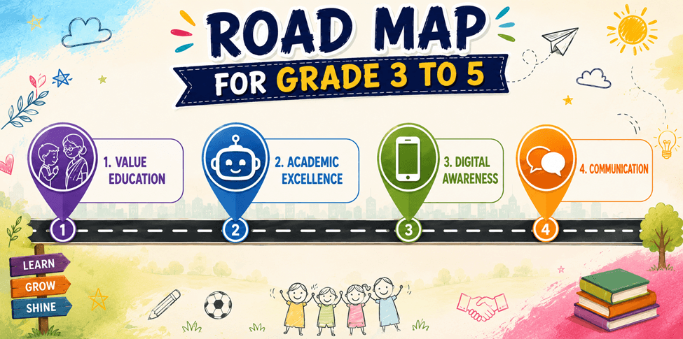 Grade 3 to Grade 5 Roadmap