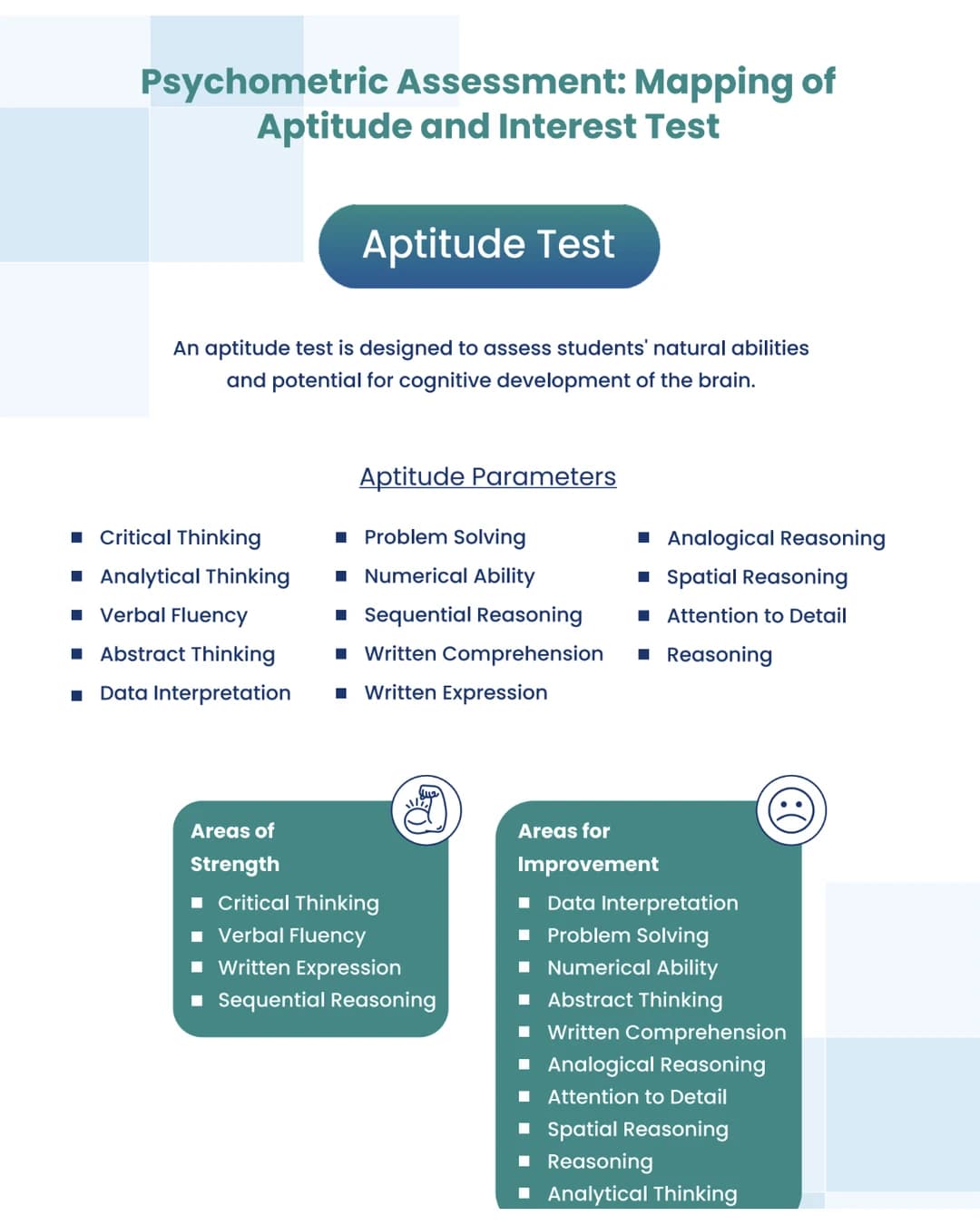Detailed Aptitude Test with 14 brain parameters